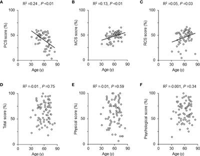 The Effect of Aging on Quality of Life in Acromegaly Patients Under Treatment